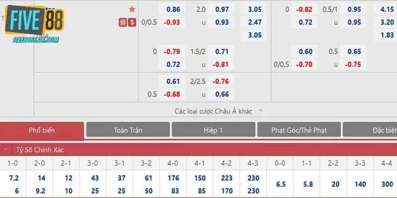 Minh họa phương pháp tính HDP 0 bàn thắng