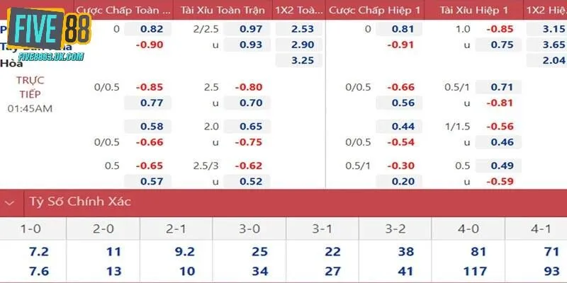 Ví dụ Handicap bằng bóng tại trận chạm trán hấp dẫn