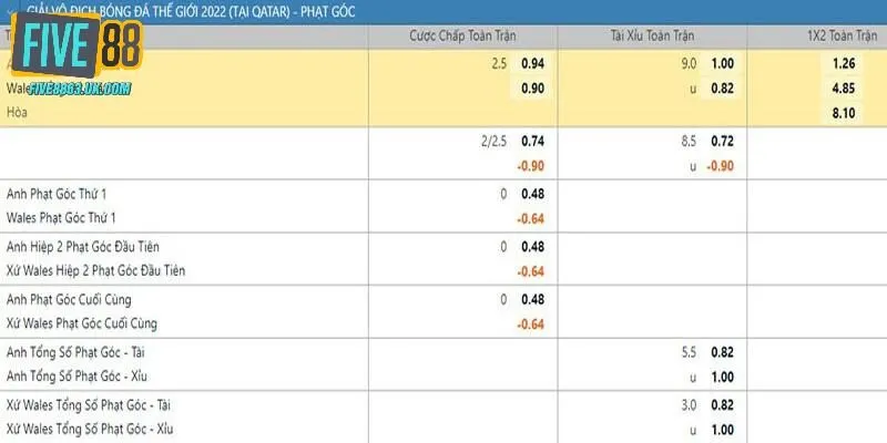 Nhiều phương thức cá độ Corners kinh điển