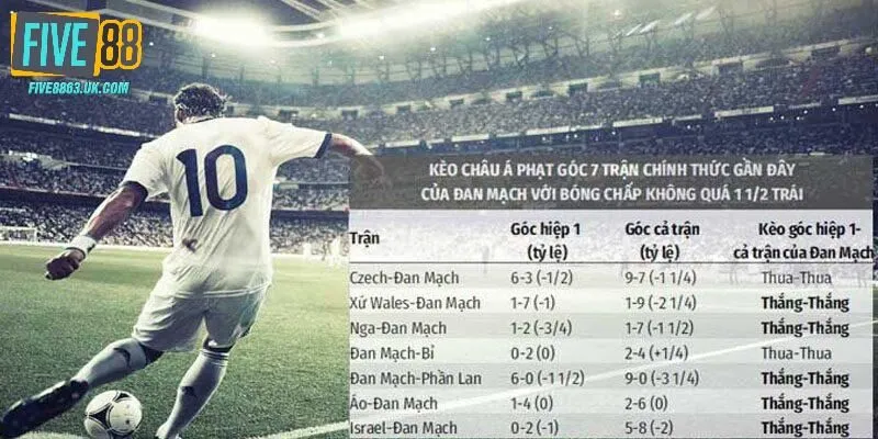 Tìm hiểu rõ các chỉ số sút góc trước khi bóng lăn